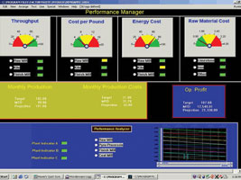 Figure 12. A real-time information dashboard using DPM principles
